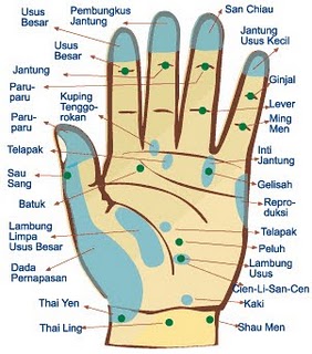 Pijat Refleksi Jari tangan atau Hand Reflexology Method 