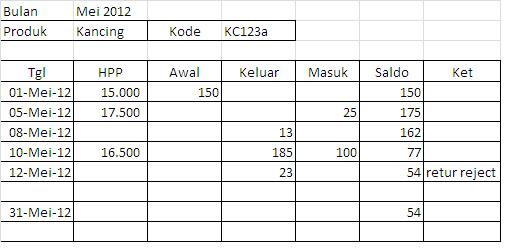 Mengelola Keuangan Saat ini dan Membangun Masa Depan 