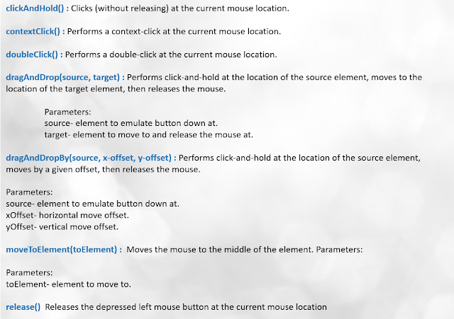 keyboard and mouse events in selenium webdriver