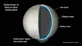 Alien Life on Saturn's Moon, Enceladus? NASA Releases New Data