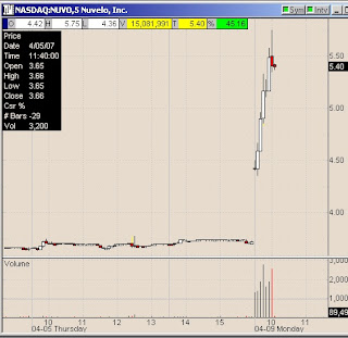 chart pattern entry