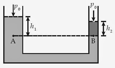 Materi Fluida Statis