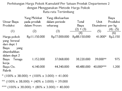 Metode Harga Pokok Rata Rata Tertimbang 8