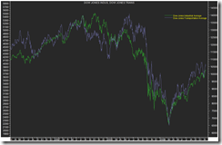 DJI-DJT