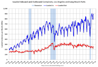 LA Area Port Traffic