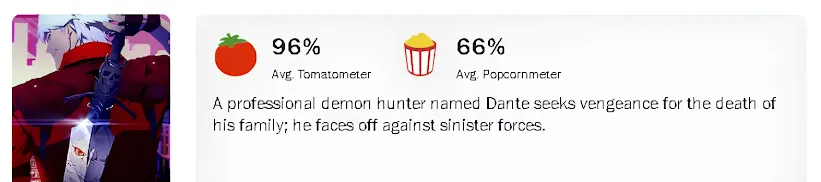 Print mostra a avaliação da crítica e do público para a série Devil May Cry no Rotten Tomatoes.