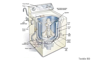 গার্মেন্টস ওয়াশিং মেশিনের বিভিন্ন অংশ