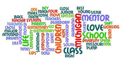 A wordle created by Samantha Deardorff from the text of instructions for Project 1 of EDM 310 in the fall 2010 semester.