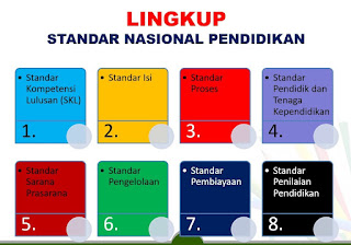 8 Standar Nasional Pendidikan ( SNP )