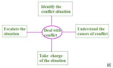 https://www.answersimply.xyz/2013/05/how-to-deal-with-conflict.html