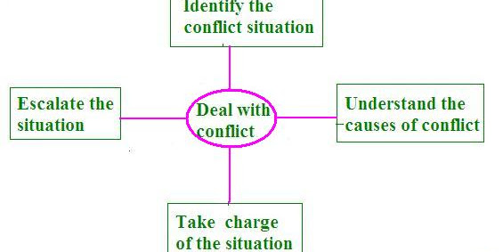 How to deal with conflict