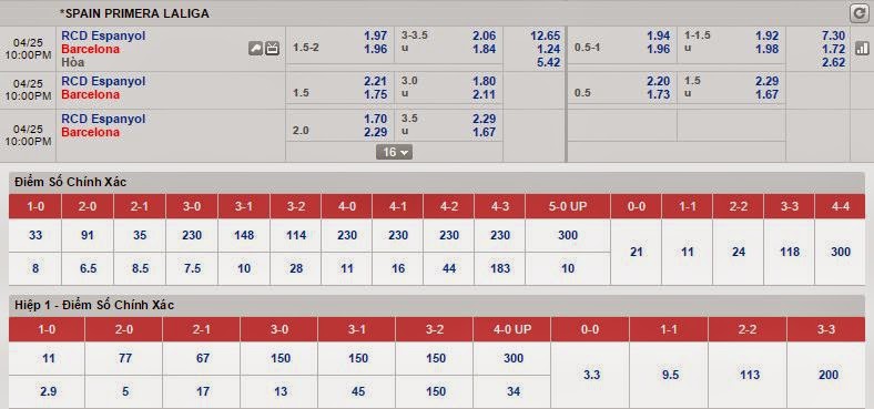 Soi kèo dự đoán Espanyol vs Barcelona