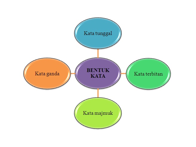 Celik Nahu: NOTA