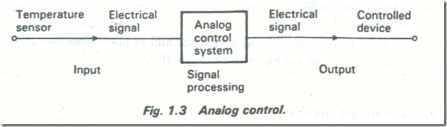 DIGITAL (BINARY) AND ANALOG SYSTEMS 2