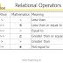 Python Relational Operator