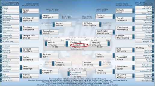 Bracket1