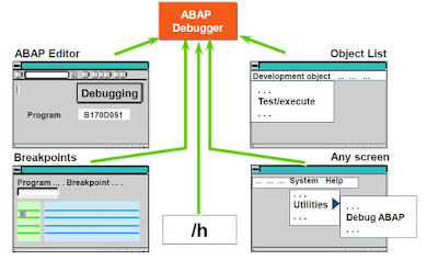 ABAP_debug