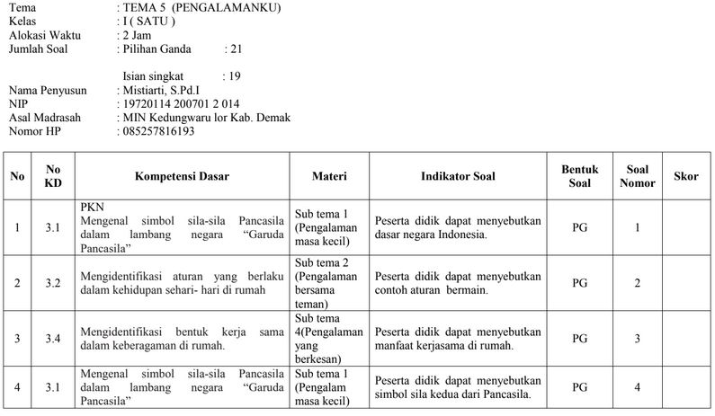 Kisikisi PTS Kelas 16 SD MI Semester 2 Tematik Kurikulum 2013 Tahun