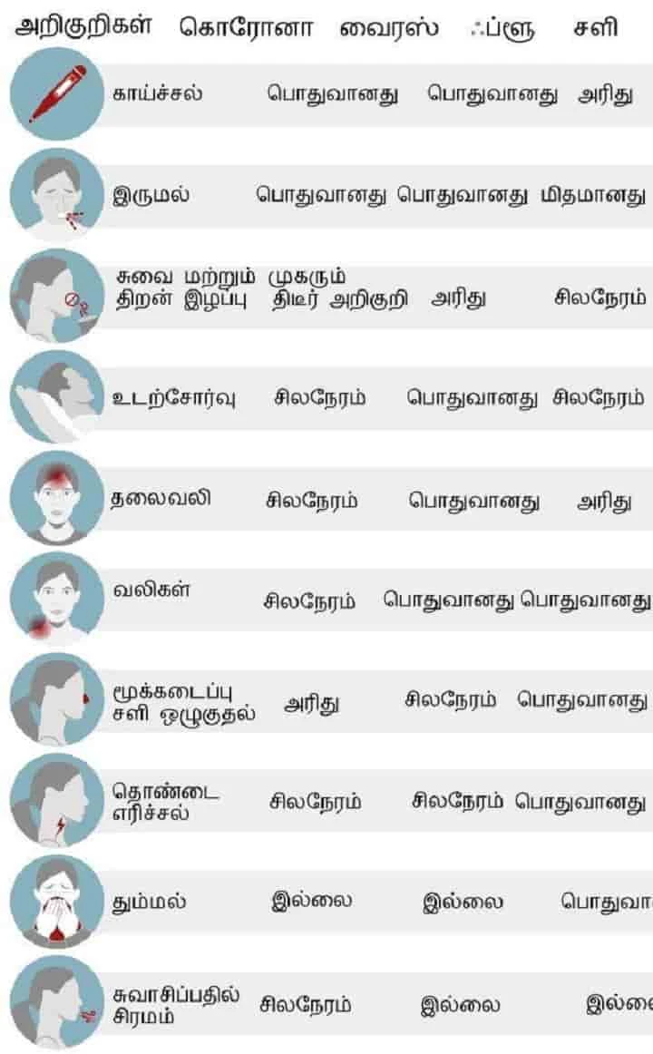 கொரோனாவை விட மோசமான நோய்கள்... இதில் ஒன்று வந்தாலும் நரகம் தான் !