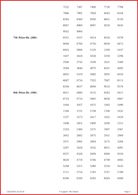 ss-402-live-sthree-sakthi-lottery-result-today-kerala-lotteries-results-13-02-2024-keralalotteryresults.info_page-0002
