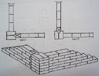 Cara Pasang batu bata INFO BERMANFAAT TERBARU 2014