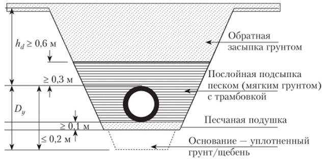 Услуги сантехника в Москве и Московской области