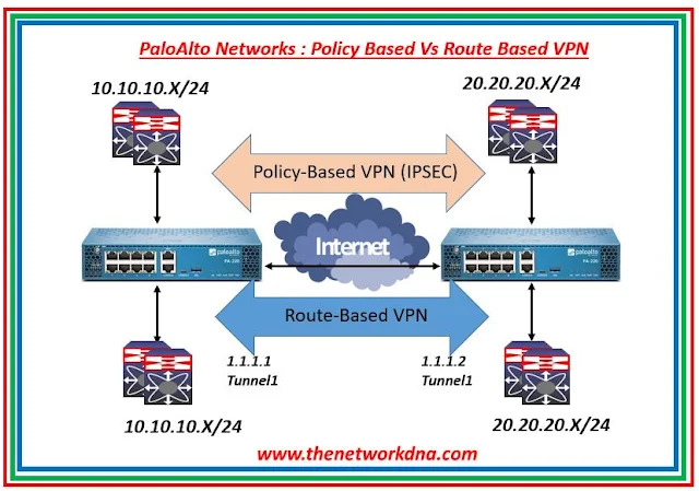 PaloAlto Networks : Policy Based Vs Route Based VPN