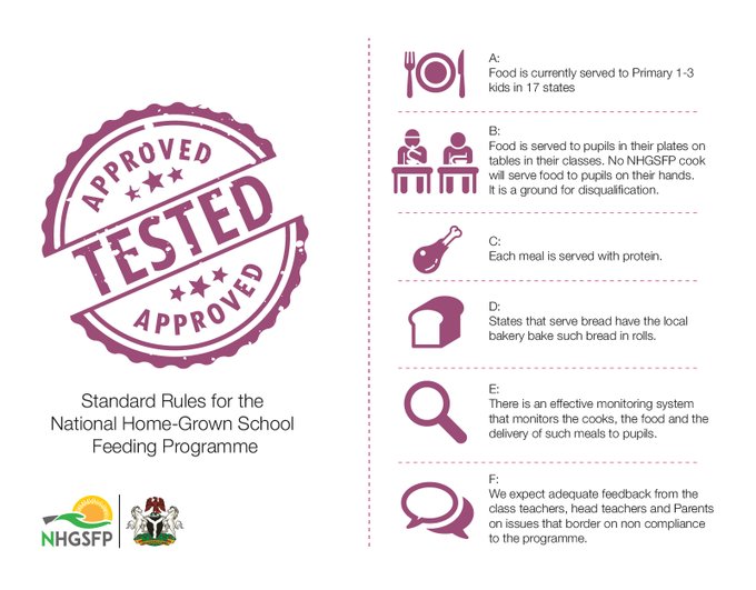 Standard rules for the Nigerian Home-Grown School Feeding Programme.