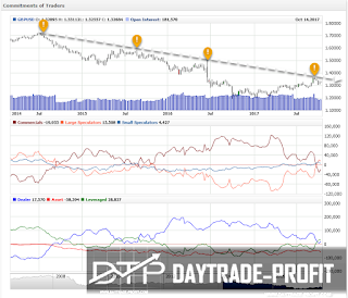 GBP USD POSITION MAP 