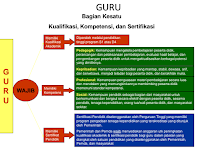 MATERI PENGEMBANGAN PROFESIONALISME GURU / PERSIAPAN UKG 2016