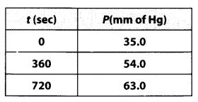 Solutions Class 12 Chemistry Chapter-4 (Chemical Kinetics)