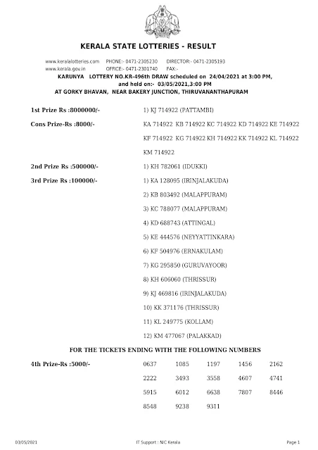 Kerala Lottery Result 24.04.2021 Karunya Lottery Results KR 496