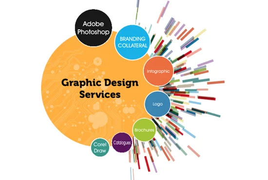 Graphic Designing toronto, Graphic Designing Services, Graphic Designing Services Toronto, Graphic Designing Company in Toronto, Graphic Ddesigning Company Ontario