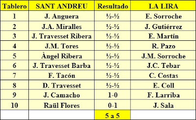 Encuentro  de ajedrez C.C. Sant Andreu - La Lira, 1988