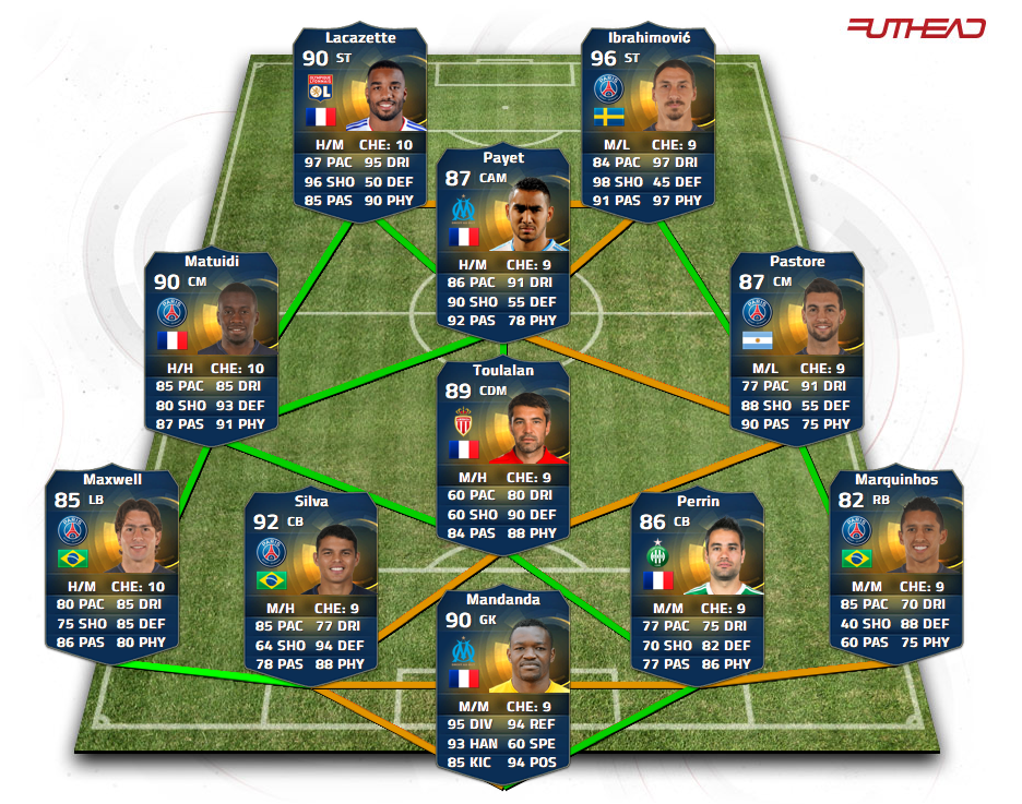 The Best Fifa Teams: Best Possible Ligue 1 Team!