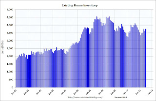 Existing Home Inventory