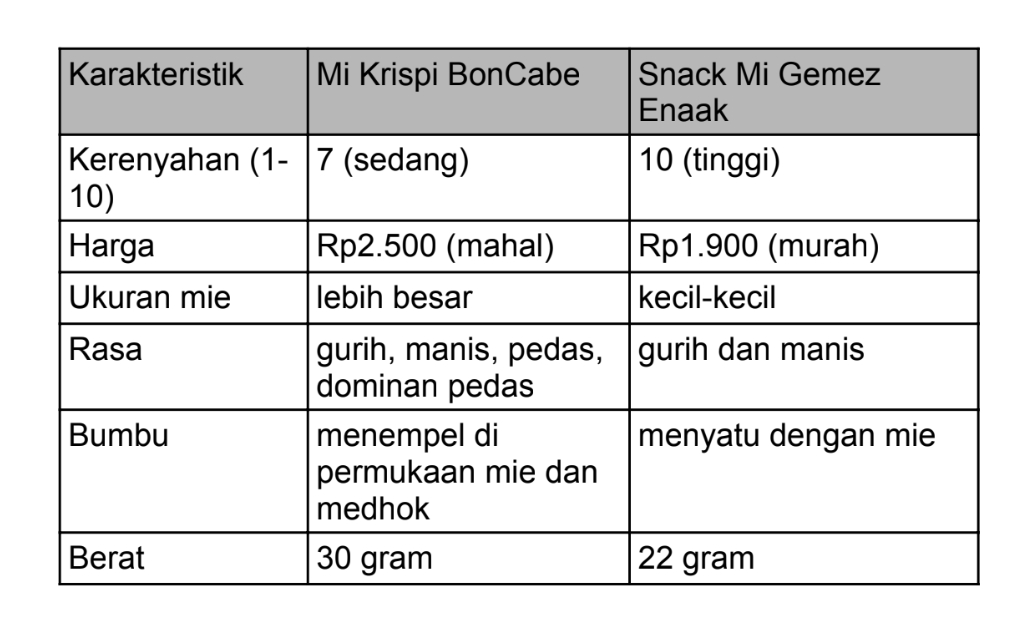 Snack Mi Gemez Enaak atau Mi Krispi BonCabe