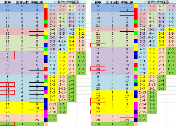 ロト予想 ロト765 Loto765 結果