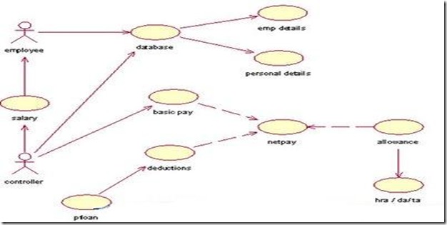 Use case diagram