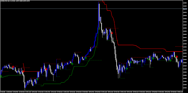 SR Breakout Arrow Strategy MT5