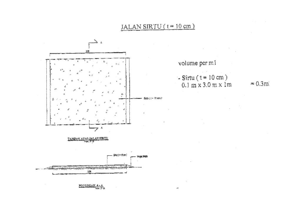  Cara Mengitung Volume Jalan Sirtu Ide Bangunan