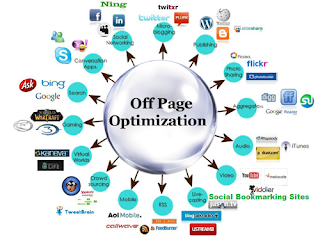 8  Strategi SEO Off Page Untuk Blog Anda