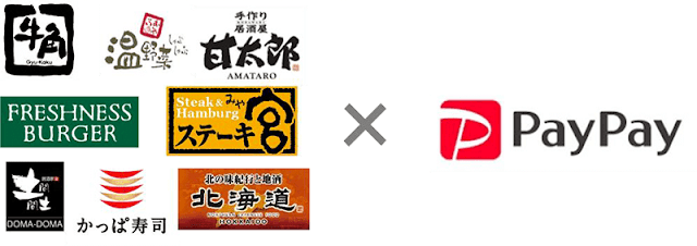 PayPayがフレッシュネスバーガー、かっぱ寿し、牛角、カラオケ時遊館などでも利用可能に！