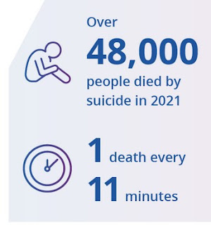 Death by Suicide