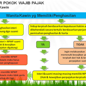 Status Npwp Ne Artinya Npwp Non Efektif Cara Ketahui Npwp Aktif Cara Aaktifkan Npwp Ne Npwp Memang Berlaku Seumur Hidup Dan Tidak Memiliki Masa Kedaluwarsa Poolution Beach