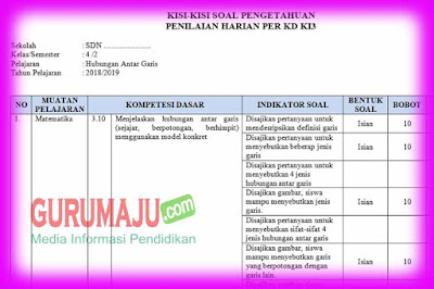  Semoga kisi kisi ini dapat membantu rekan Kisi-kisi Soal UH / PH Matemateka Kelas 4 Semester 2 K13 Revisi