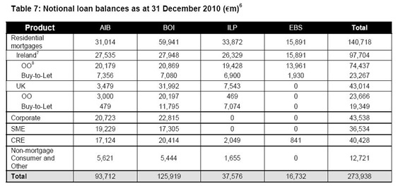 Loan Balances