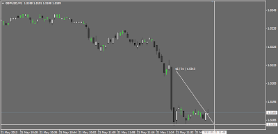 GBP - CPI 21 May 2013