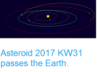 http://sciencythoughts.blogspot.co.uk/2017/06/asteroid-2017-kw31-passes-earth.html