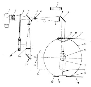 Оптическая схема шарового фотоэлектрического фотометра